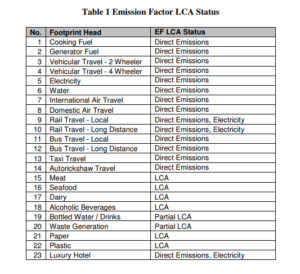 CHAOS 2010 Carbon Footprint Emission Factor LCA Status