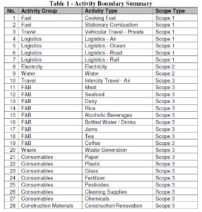 Neemrana Fort Palace Activity Boundaries