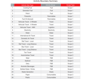 IPL Activity Boundary Summary