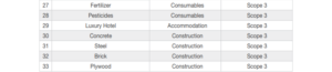 IPL Activity Boundary Summary - 2